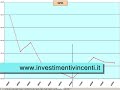 Opzioni in scadenza