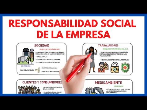 Responsabilidad social de la empresa y sus ámbitos de actuación ⊛ | Economía de la empresa 29#