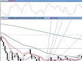 Dow Directions, a Technical Analysis of the Dow 01/07/09 Dow Directions, a Technical Analysis of the Dow 01/07/09