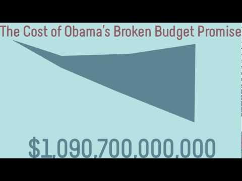 Video: Obama’s Twin Deficits