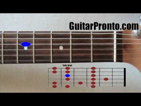 how to learn guitar scales