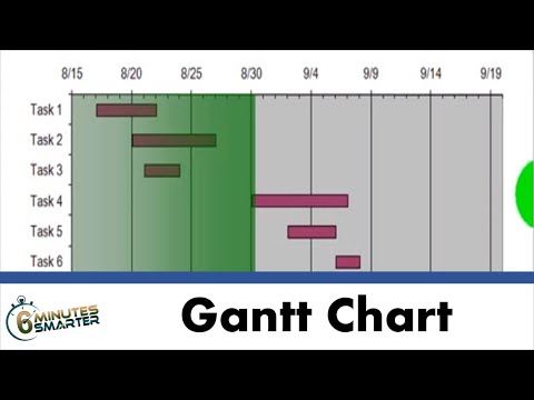 Making a Gantt Chart with Excel