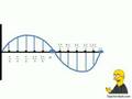 The Graph of The Sine Function