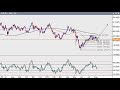 Forex Technical Update 8/6/2010 – Japanese Yen Shows Resilience