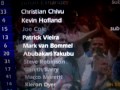 in 3 seasons this is the team i made , 2 champions leagues already and many more big trophies ! this video shows u players to buy some of which cost you less than a million pound, van der vaart,robben and to madeira are amazing !