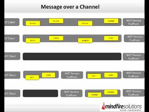 how to provide security in wcf