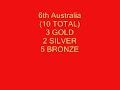 Beijing Olympics Medal Count TOP 10 - End of DAY 4