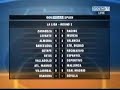 real madrid goals