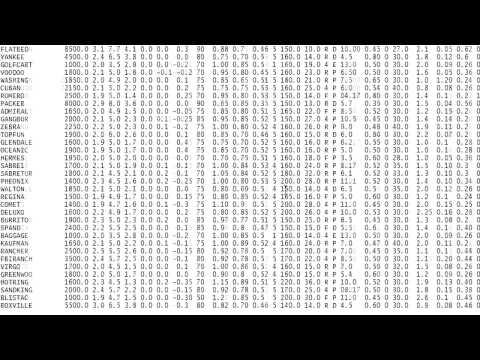 how to change vehicle stats in gta vc