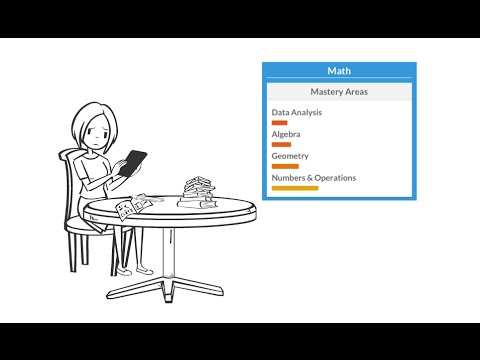 how to sign up for sat test