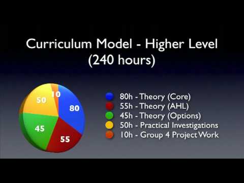 how to study for ib physics hl exam