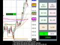 videos de 01-06-2009 (1)  *  Making BIG Money on Emini S&P Futures * WATCH NOW! Day Trading * Extreme Trader