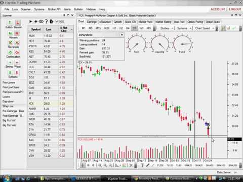 Find Great Day Trading Stocks In Minutes