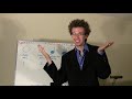 tutorial - #4 Music theory: Note values and time signatures