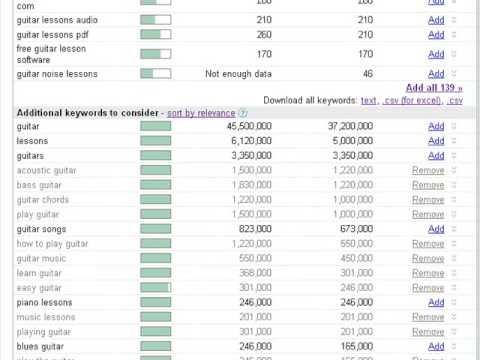 how to write keywords