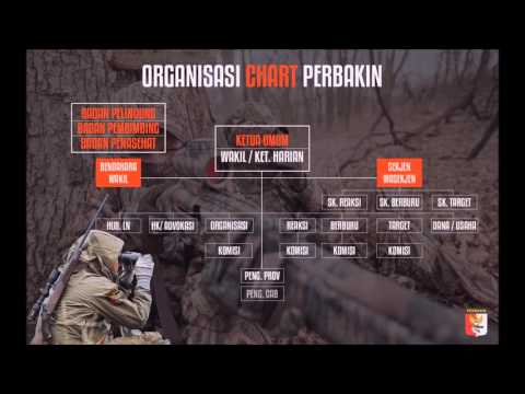 Video: Sejarah dan Pengenalan Organisasi PERBAKIN