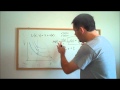 9c. Quasilinear Utility and Demand