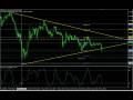 videos de Analisis tecnico de la paridad usd/jpy