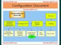SAP ECC ERP Tutorial - SAP Implementation Guide (IMG)