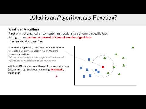 What is an Algorithm? - AWS AI Practitioner AIF-C01