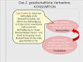 Hierbei handelt es sich um einen Auszug aus der Feuerbach-Kritik von Karl Marx und Friedrich Engels - mit nachholender Reflexion.