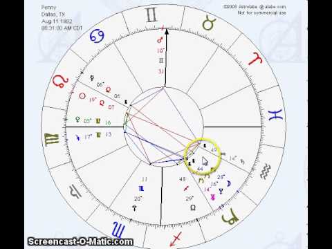 how to read your birth chart