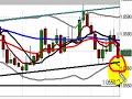 FOREX New York Session Video August 2, 2007