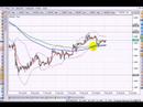 Analisis Mercado Forex 19 / 02 / 2.008