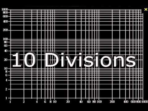 how to read log scale