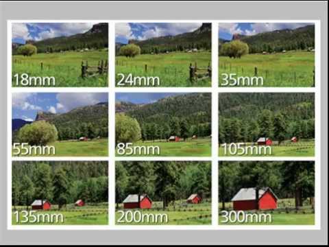 how to understand camera lenses mm