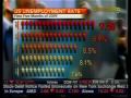 videos de Unemployment Rate Nears Double Digits - Bloomberg