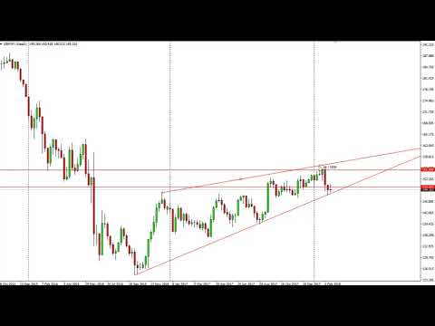 GBP/JPY Technical Analysis GBP/JPY Technical Analysis