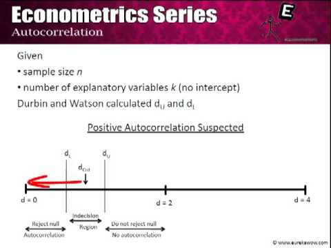 how to eliminate autocorrelation
