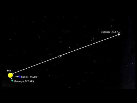 how to measure astronomical units