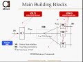 GEPON building blocks and topologies