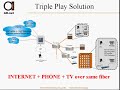 GEPON building blocks and topologies