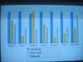 SARASOTA CRIME -VS- NEW YORK CITY CRIME