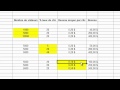 Google Adsense: 3 Façons D augmenter Vos Revenus