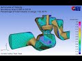Control Valve Quantitatve Volume