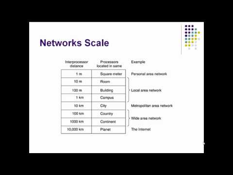 how to learn networking