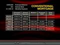 MMA Accelerated mortgage payoff