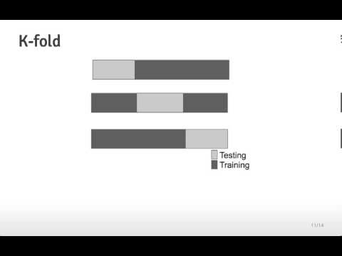 how to perform k-fold cross validation