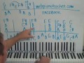 How To Play Great Is Thy Faithfulness Hymn On The Piano Shawn Cheek Lesson Tutorial