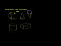 Identifying Geometric Solids