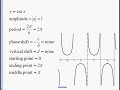 Cosecant Graph