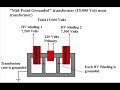 Building a Tesla Coil