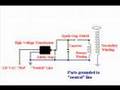 Building a Tesla Coil