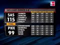 NBA PLAYOFFS - Game 3 - San Antonio Spurs - Phoenix Suns NBA PLAYOFFS - Game 3 - San Antonio Spurs - Phoenix Suns