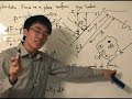 Fluid Mechanics - Centroid and Centre of Pressure NOT equal
