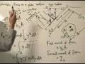 Fluid Mechanics - Centroid and Centre of Pressure NOT equal